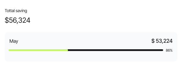 Interface de reporting CRM