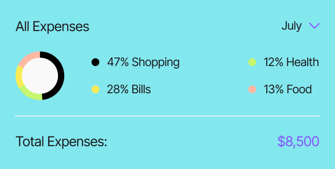 Automatisation marketing propulsée par l'IA dashboard