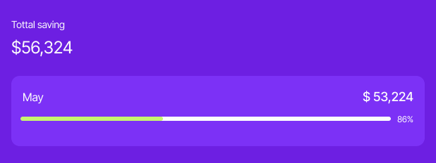 Interface de reporting CRM