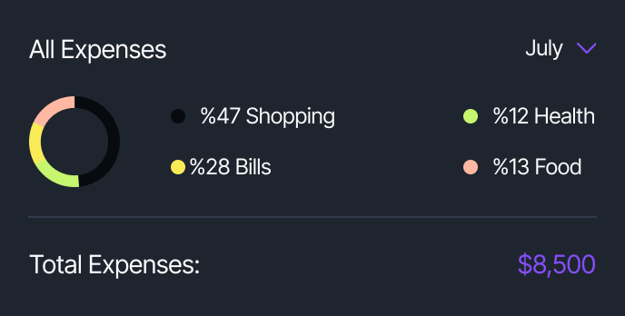 Automatisation marketing propulsée par l'IA dashboard